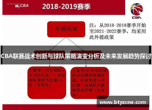 CBA联赛战术创新与球队策略演变分析及未来发展趋势探讨