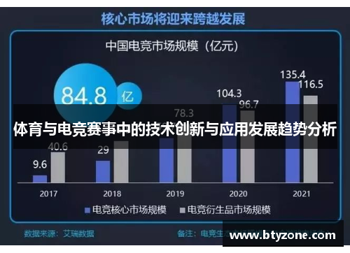 体育与电竞赛事中的技术创新与应用发展趋势分析