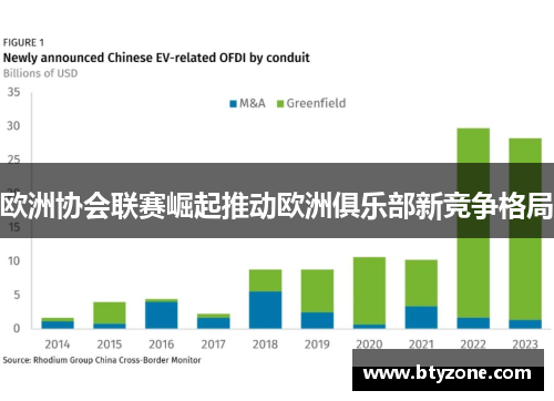 欧洲协会联赛崛起推动欧洲俱乐部新竞争格局