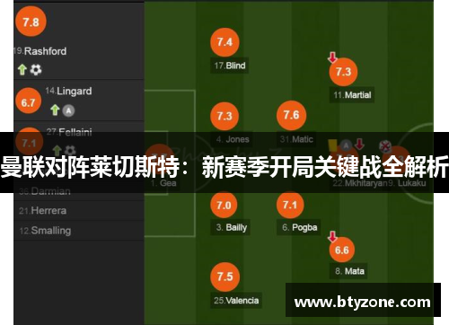 曼联对阵莱切斯特：新赛季开局关键战全解析