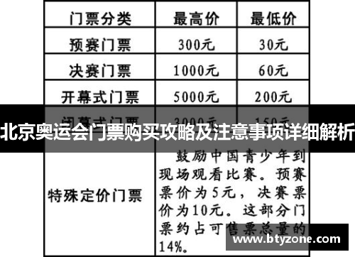 北京奥运会门票购买攻略及注意事项详细解析