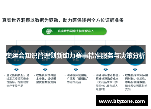 奥运会知识管理创新助力赛事精准服务与决策分析