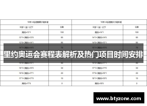 里约奥运会赛程表解析及热门项目时间安排